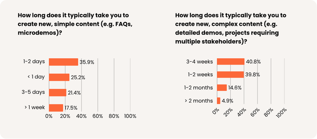 Buyer Behavior Report 2026 - v2 (3)