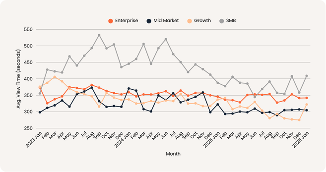 Buyer Behavior Report 2026 - v2