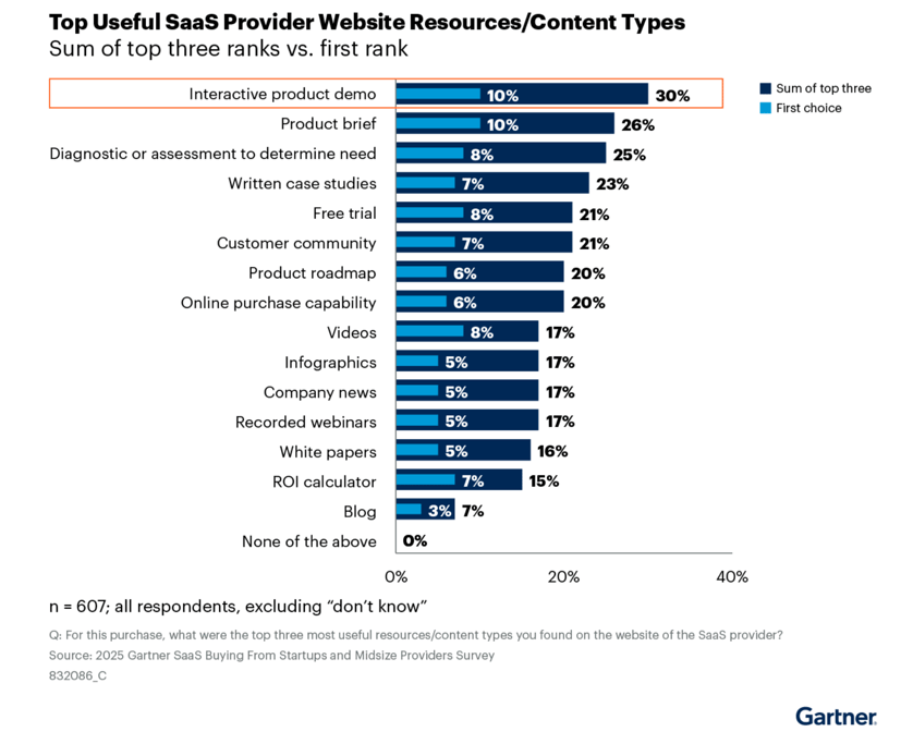 InteractiveDemosareBestWebsiteAsset