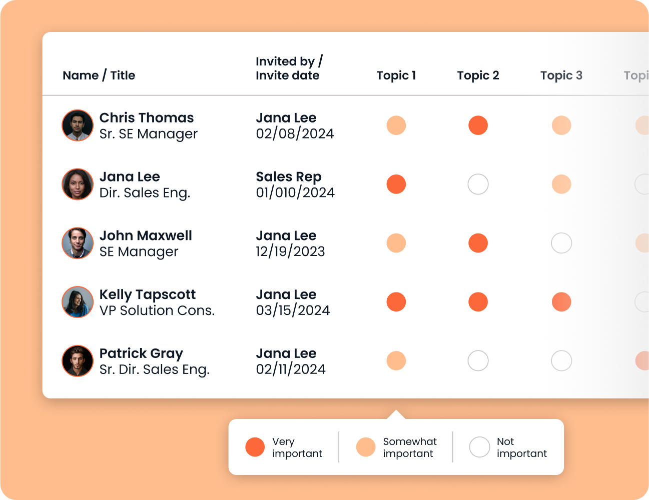 Buyer Group Analysis