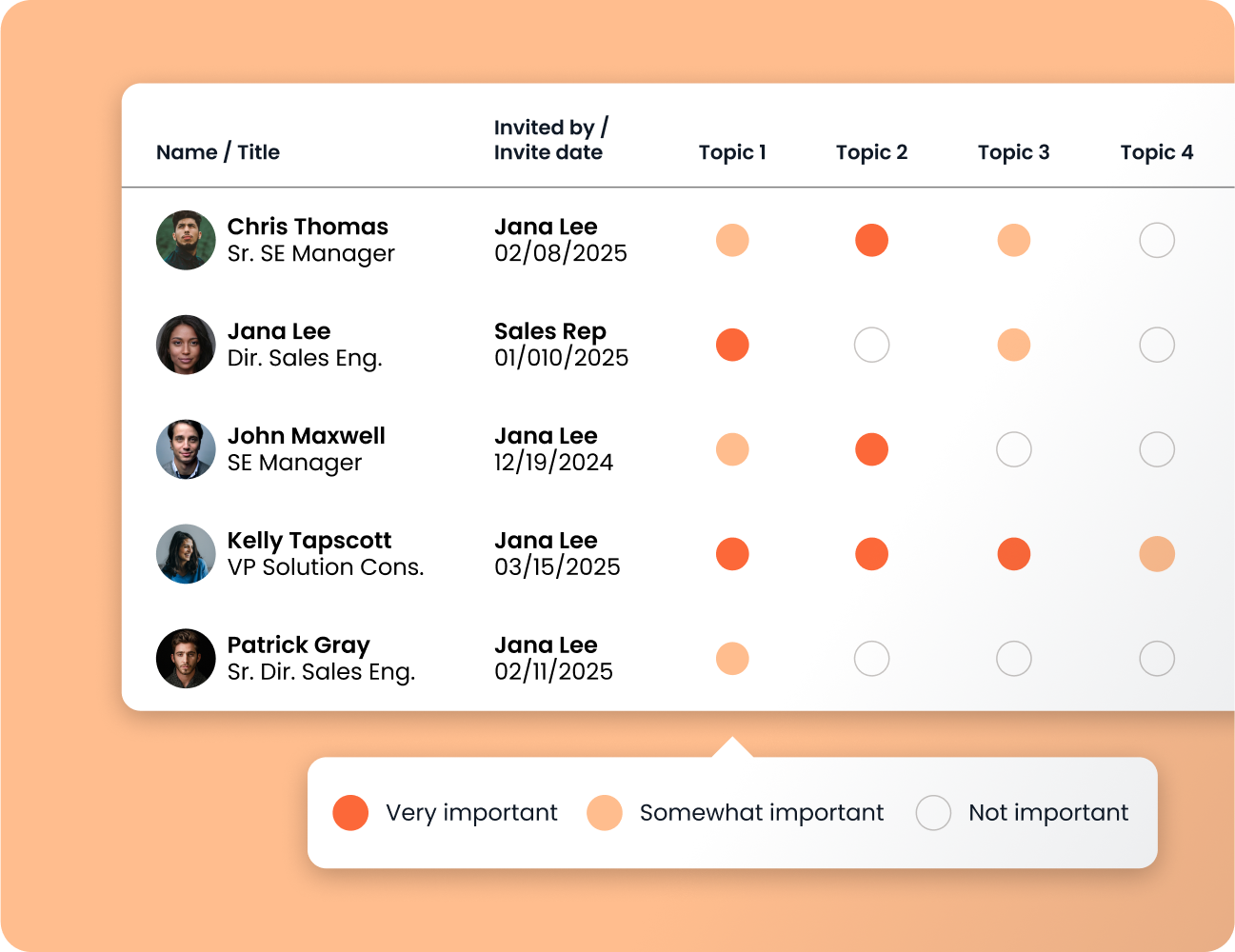 New stakeholders