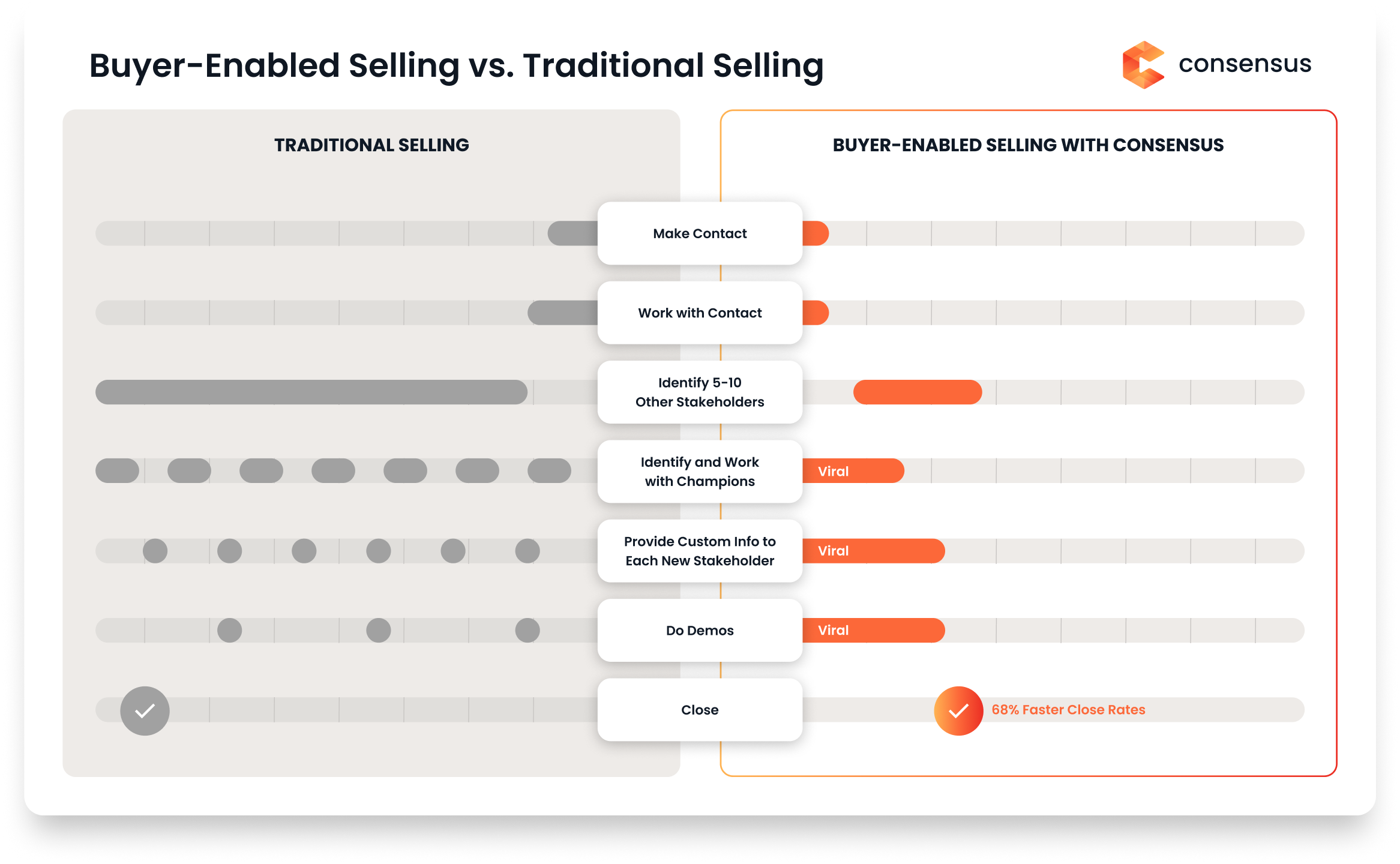 buyer-enablement