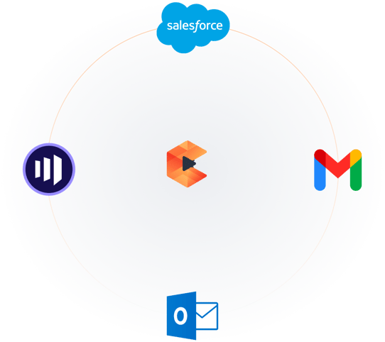 integrations-Group