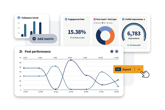Hootsuite analytics dashboard showing social media performance metrics and engagement tracking