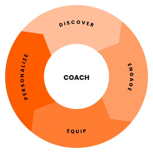 DEEP-C-wheel