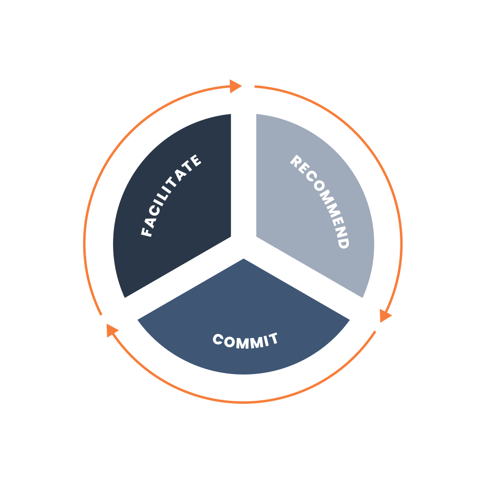 DEEP-C™ Framework DEEP-C™ Framework