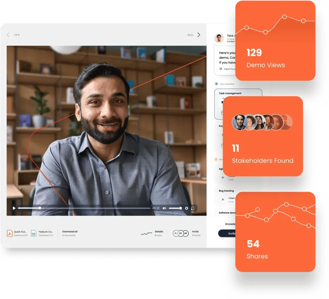 A person smiling in a video call, with DemoIQ analytics displaying "129 Demo Views," "11 Stakeholders Found," and "54 Shares" next to the screen. Consensus