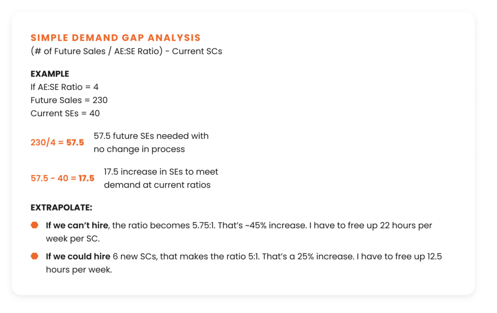 Simple Demand Gap Analysis AE:SE Simple Demand Gap Analysis AE:SE