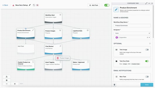 Salsify workflow diagram