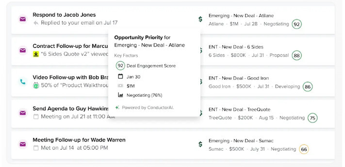 salesloft dashboard