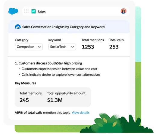 salesforce dashboard