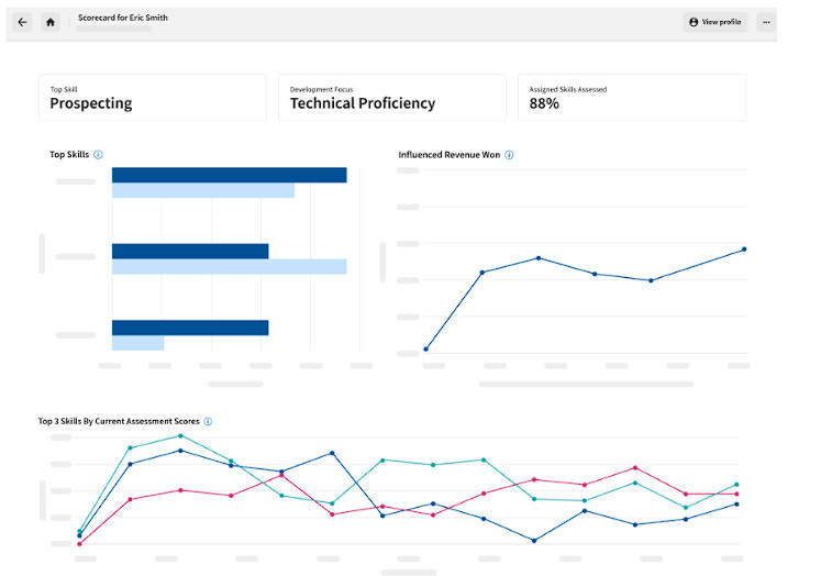 highspot dashboard