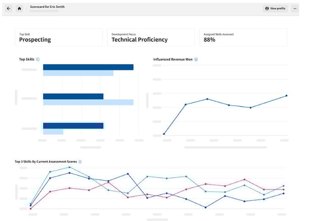 highspot dashboard