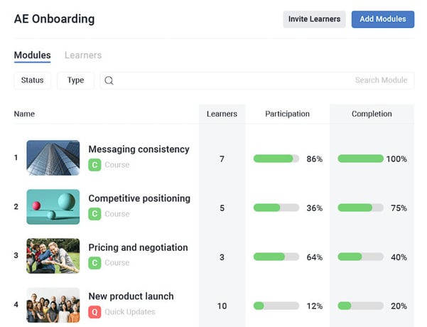 Mindtickle dashboard