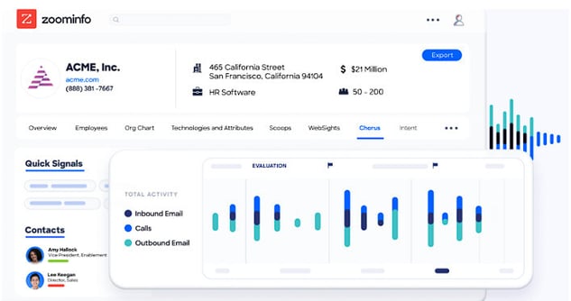 Chorus dashboard