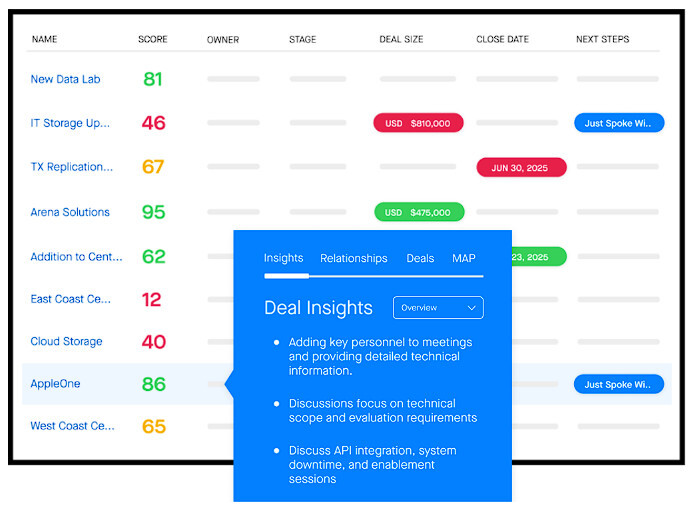 clari dashboard