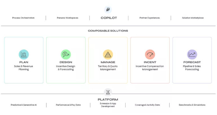 xactly platform