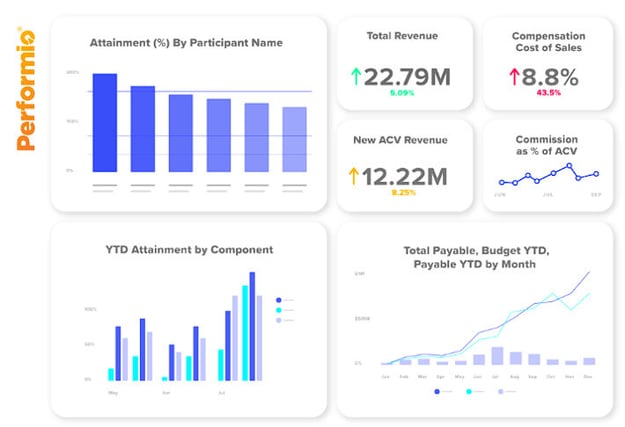 performio dashboard