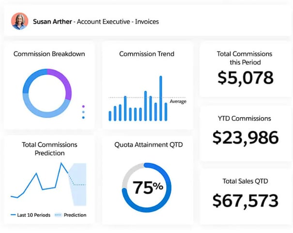 spiff Dashboard