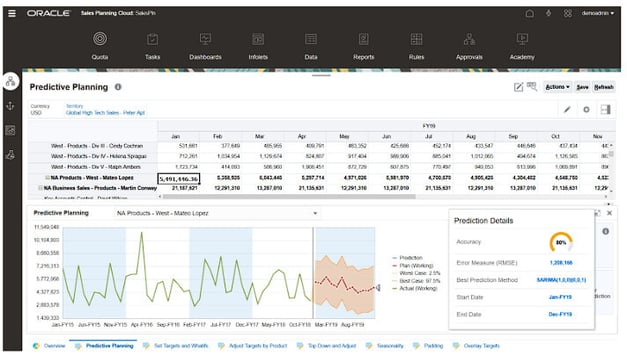oracle planning