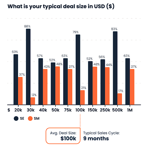 sales engineer graph