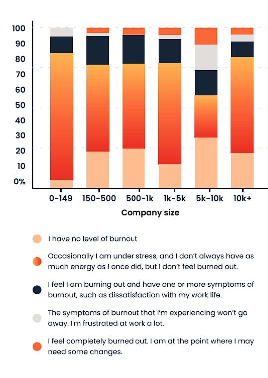 consensus company size