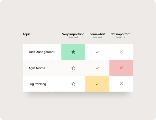 Task Management