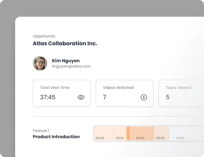 Dashboard displaying user engagement metrics including total view time of 37:45, 7 videos watched, and 5 tours viewed, associated with Kim Nguyen from Atlas Collaboration Inc. Consensus