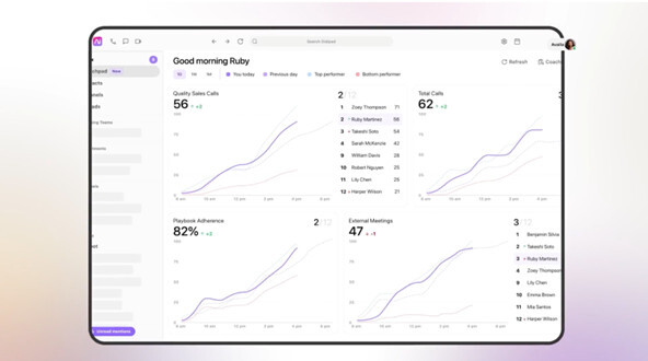 dialpad dashboard