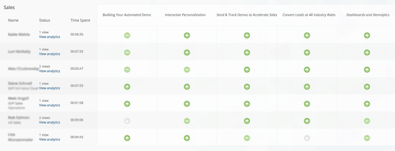 Intra-viral Sales Content With Personalized Pre-built Demos