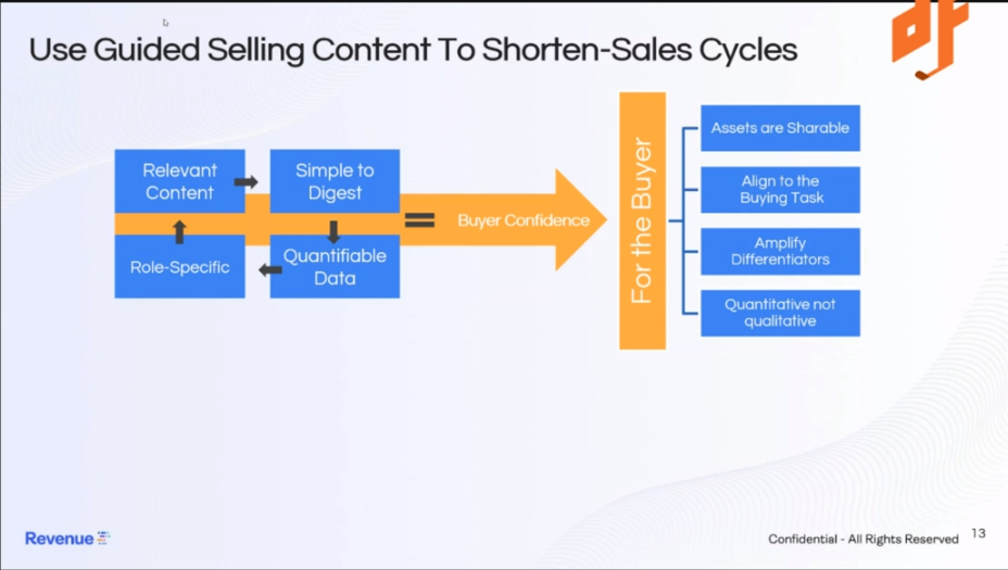 Use Guided Selling Content to Shorten Sales Cycles