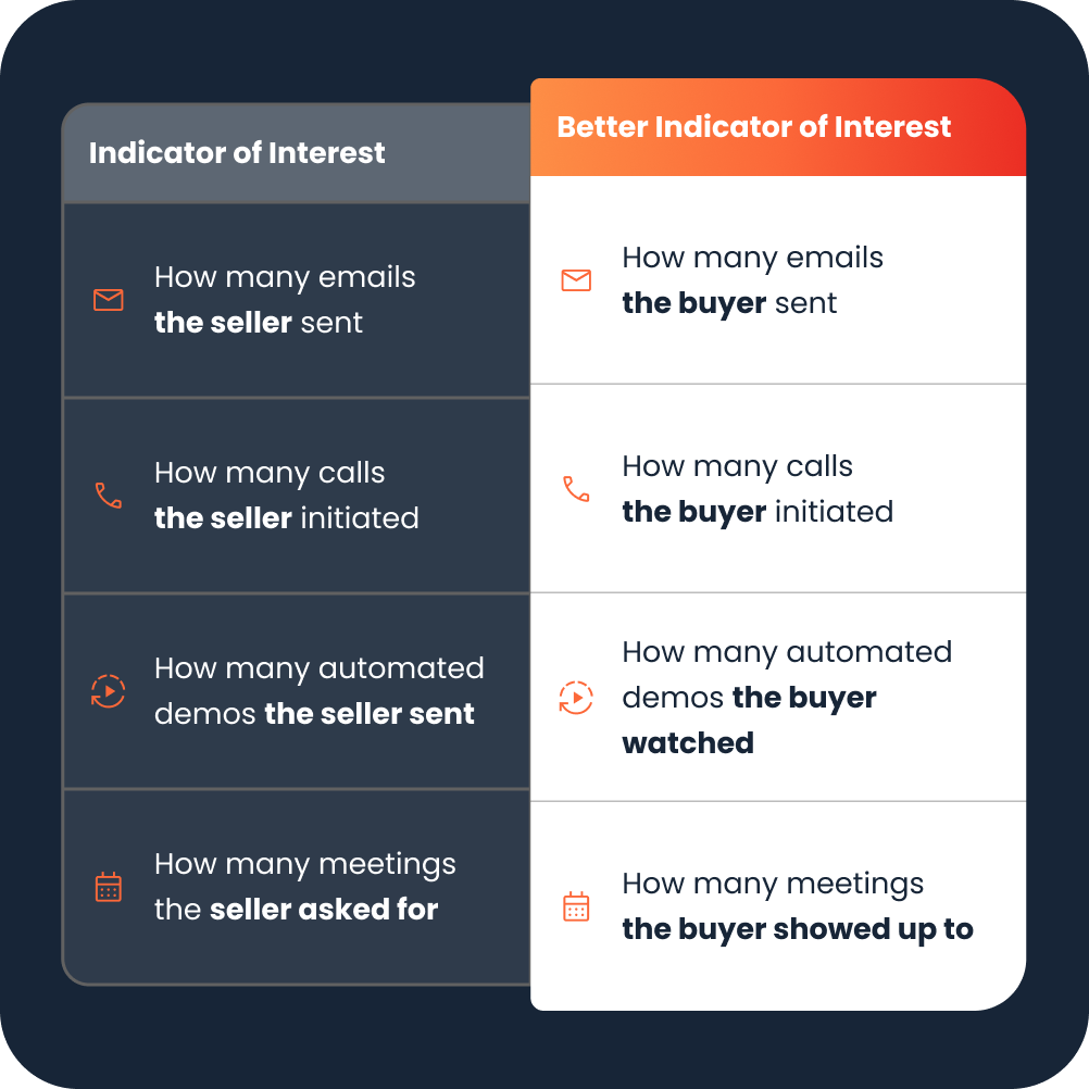 IndicatorsofInterest