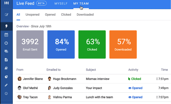 Mixmax interface inside Gmail showing email tracking, scheduling, and sales engagement activity