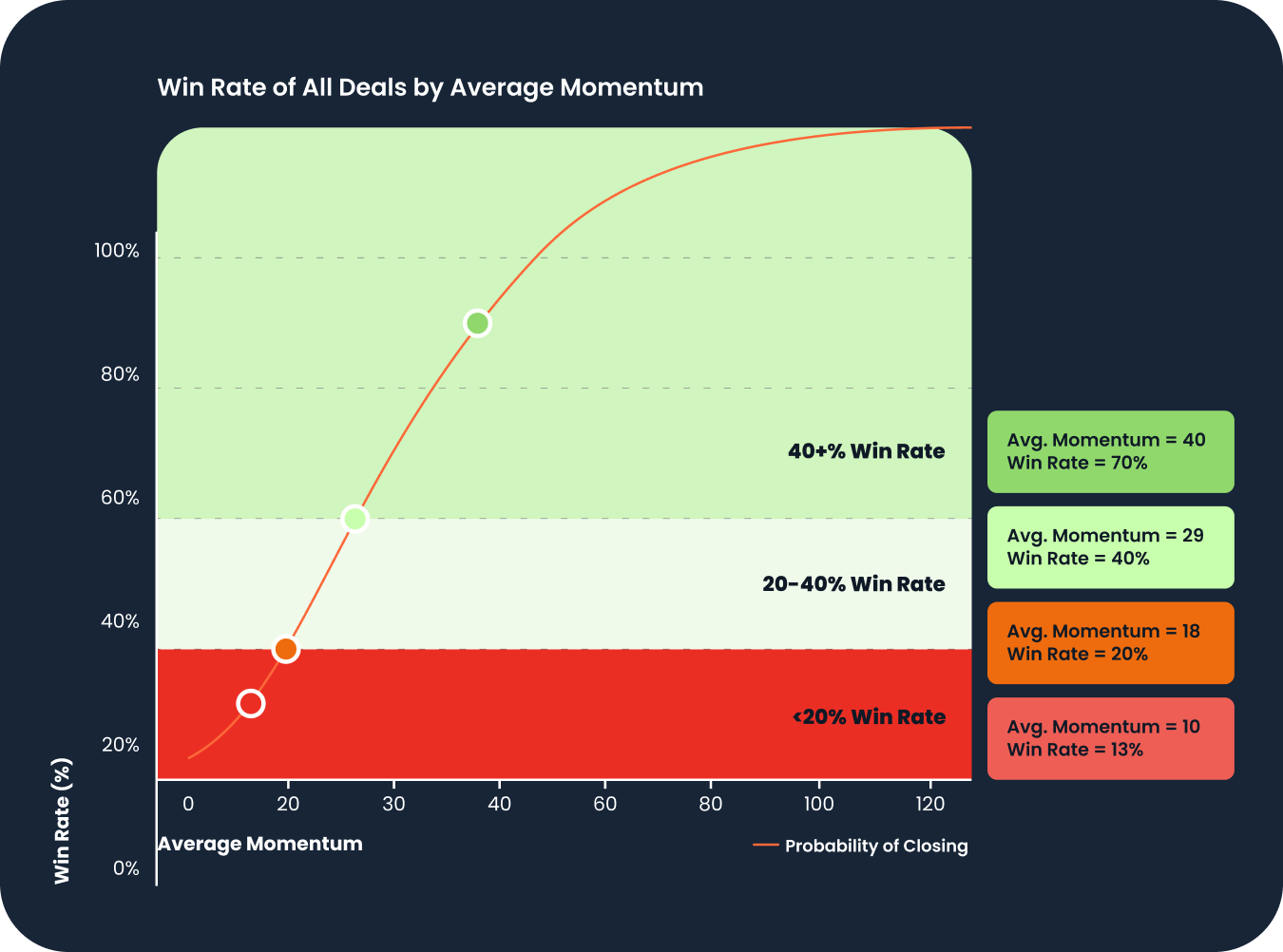 WinRateAllDeals-AvgMomentum