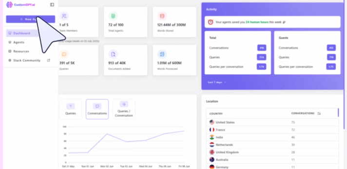 best-ai-sales-agents-customgpt-dashboard-png