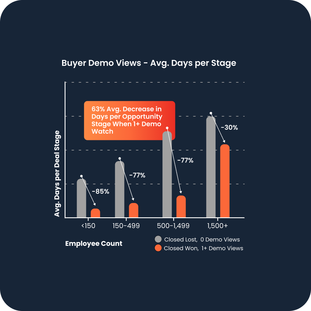 chart-buyerDemoViews
