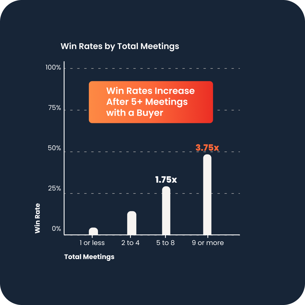 chart-totalMeetings