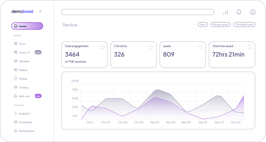 Demoboost analytics dashboard showing engagement, clicks, leads, and time saved