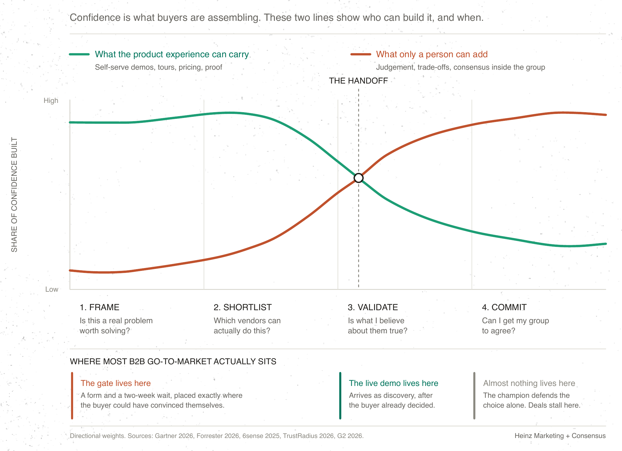 p04_buyer-confidence-curve