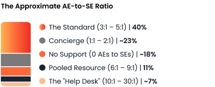 sec (2)