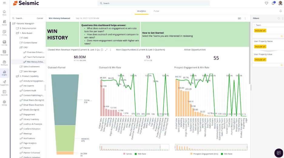 23 Best Sales Analytics Software for Sales Velocity [2025]