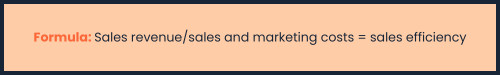 A formula reads: "Sales revenue / sales and marketing costs = sales efficiency" on a beige background, illustrating how boosting sales and optimizing KPIs can enhance overall performance. Consensus