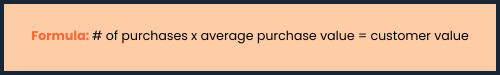 Text displaying formula: number of purchases times average purchase value equals customer value, a key component in understanding sales KPIs. Consensus