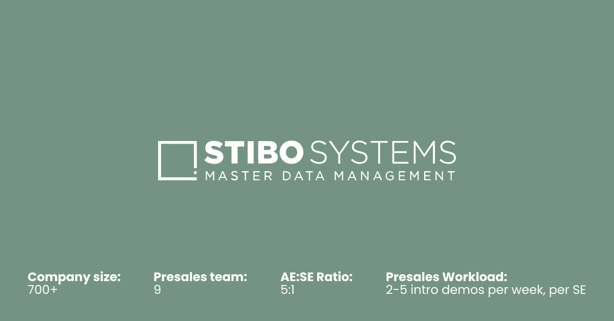 Stibo Systems specializes in master data management, utilizing innovative technologies such as Digital Demos to enhance the efficiency and speed of closing deals. By leveraging Aavenir's cutting-edge solutions, St