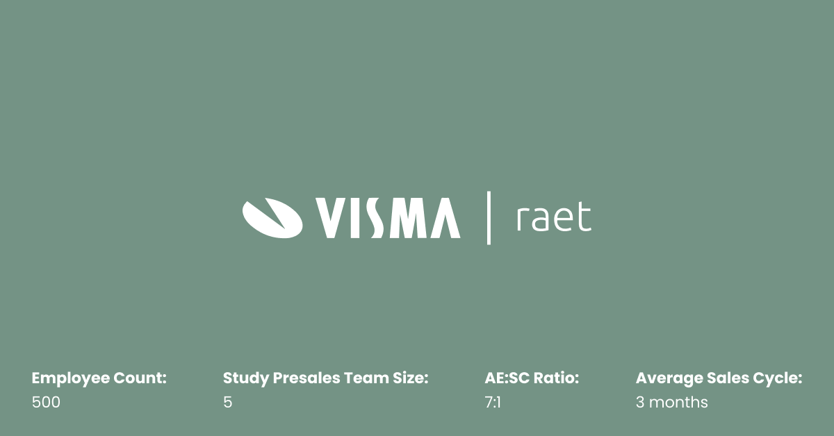 The logo for visma rat is shown on a green background, featuring a digital demo.