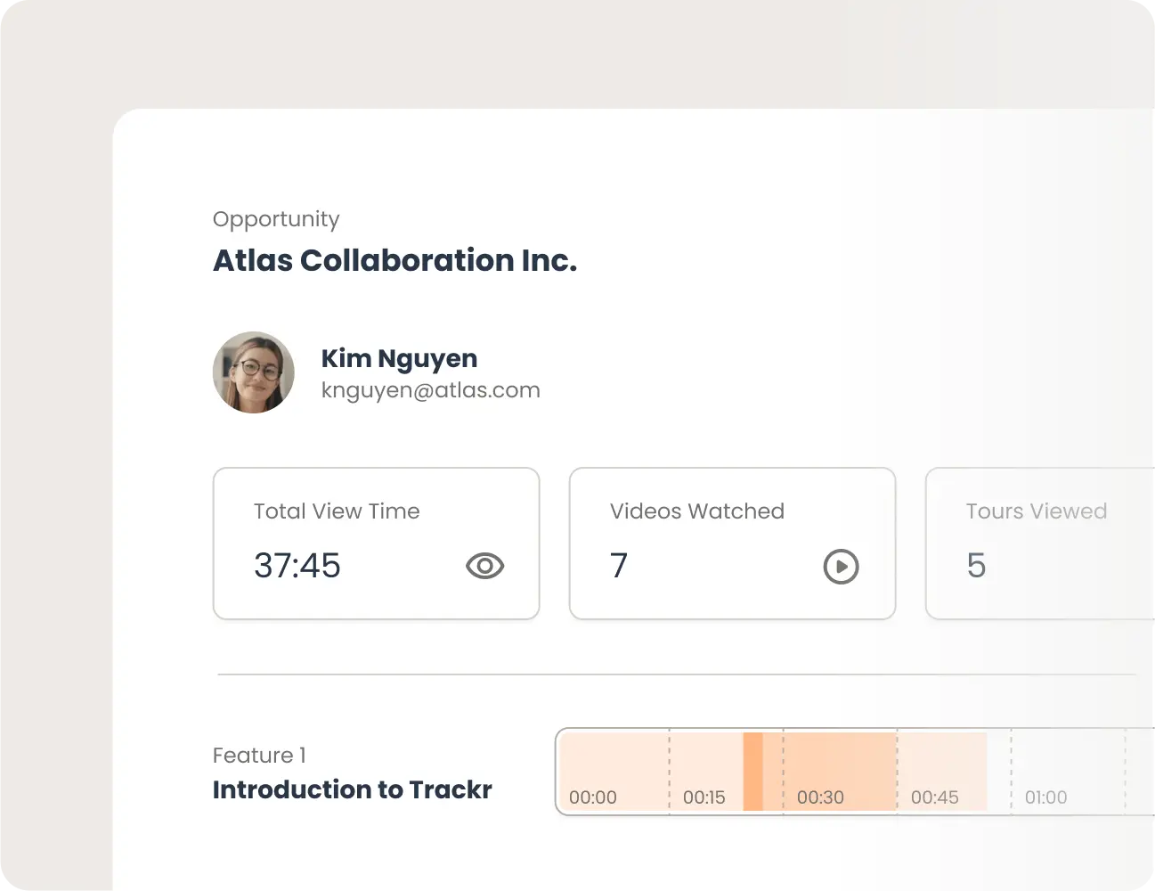 A dashboard screen displaying metrics for a user named Kim Nguyen from Atlas Collaboration Inc., including total view time, videos watched, tours viewed, and a timeline for "Introduction to Trackr.
