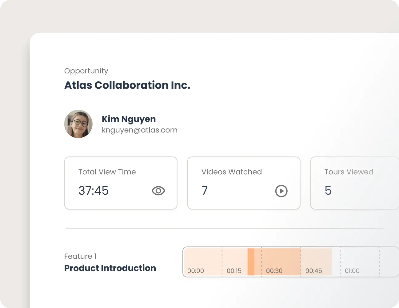 Dashboard showing "Atlas Collaboration Inc." with user Kim Nguyen. Metrics: Total View Time 37:45, Videos Watched 7, Tours Viewed 5. Feature 1: Product Introduction timeline. Consensus