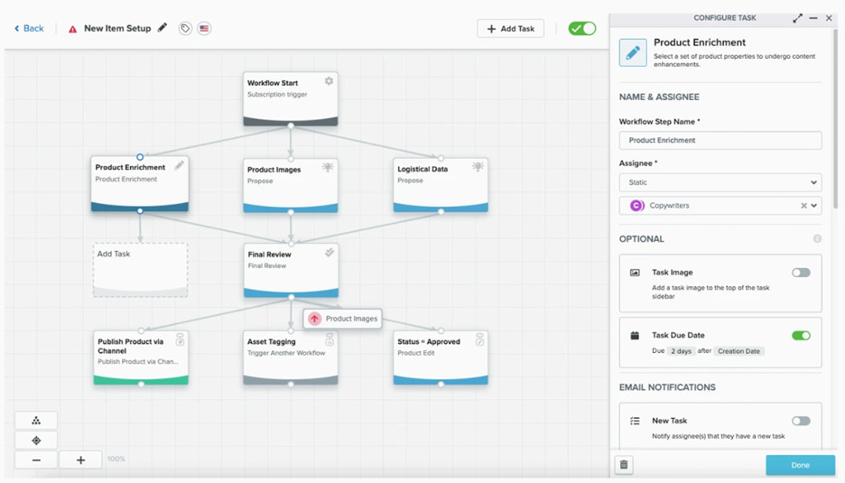 Salsify workflow diagram