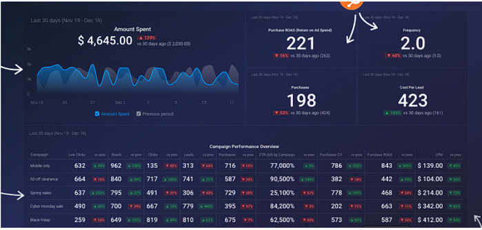 databox dashboard