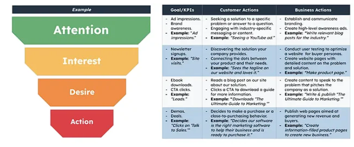 sales funnel